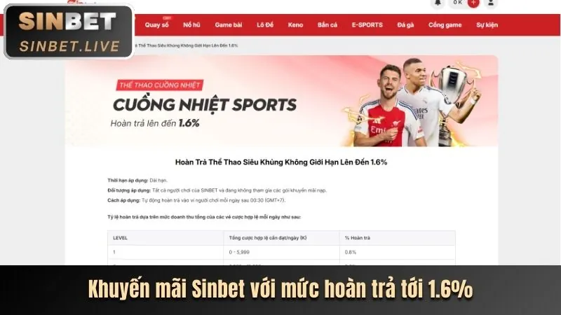 Tin tức khuyến mãi độc quyền UW88